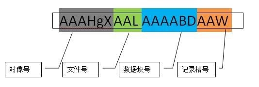 数据库优化