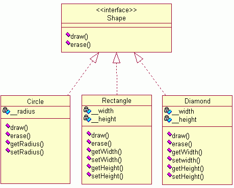 Python 设计模式系列之二: 创建型 Simple Factory 模式