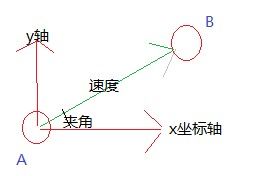 分享几个原生javascript面向对象设计小游戏