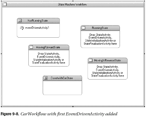 Pro WF Windows Workflow in NET3 -- 学习笔记 -- 状态机 -- 汽车驾驶操作示例