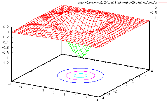 LOG算子