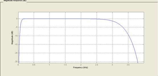 MATLAB FDATool IIR数字滤波器设计