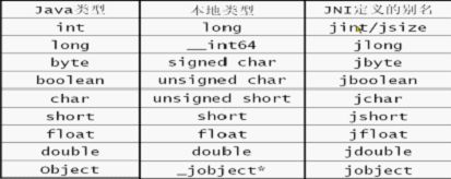 java本地接口调用基础篇一（共四篇）