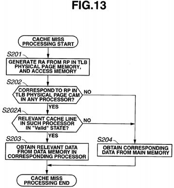 Virtual address cache memory, processor and multiprocessor