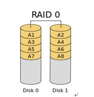RAID技术