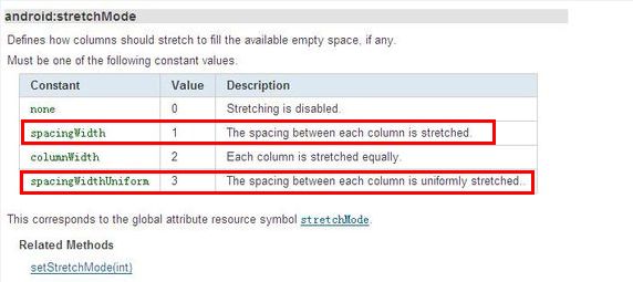 GridView的stretchMode属性