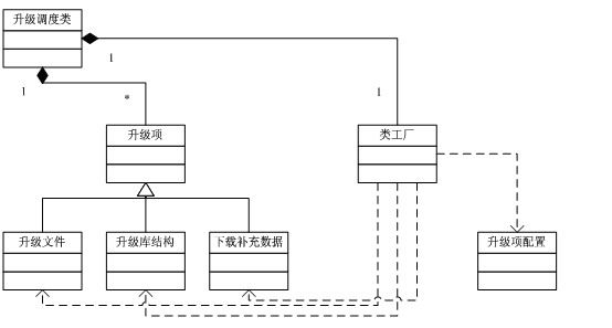 软件在线升级设计方案及演变过程分析