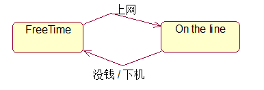 UML_行为图