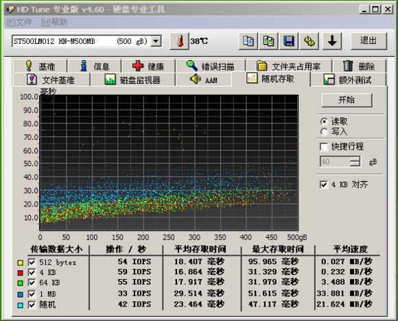 4k 对齐，你准备好了吗？