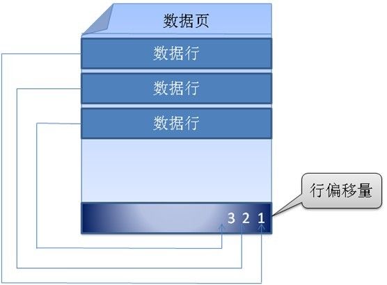 索引学习笔记