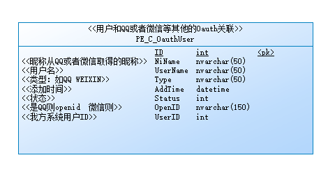 登陆整合实现-QQ互联认证（ASP.NET版本）