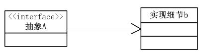 IOS设计模式的六大设计原则之依赖倒置原则(DIP,Dependence Inversion Principle)