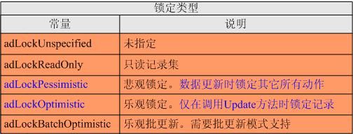 MFC中用Ado连接数据库 - yanguohong0925 - 当幸福来敲门。。。