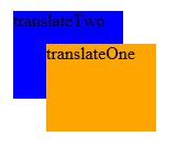 CSS3 2D转换