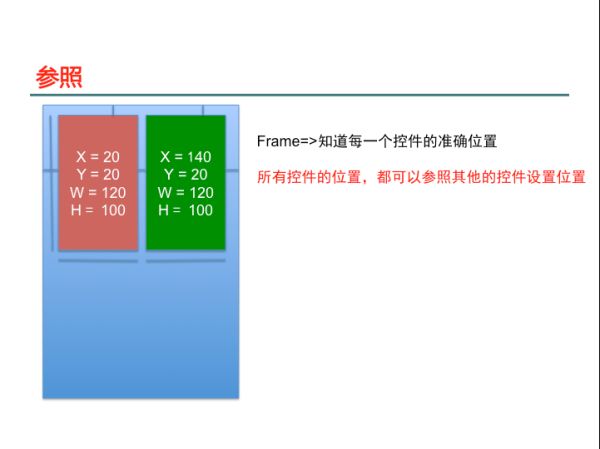 iOS自动布局