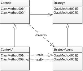 [Design Pattern] : 接口、抽象类的抽象合成