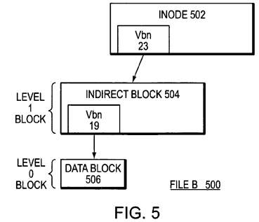 Extension of write anywhere file system layout