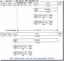 关于TCP封包、粘包、半包