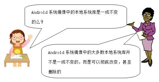 Android NDK简介