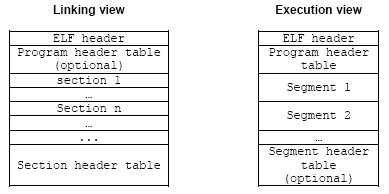 understanding assembly code (1)