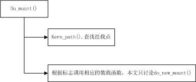 Linux Hugetlbfs内核源码简析-----(二)Hugetlbfs挂载