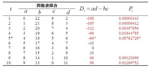 卡方检验