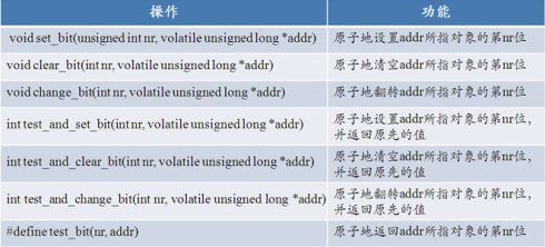 大话Linux内核中锁机制之原子操作、自旋锁