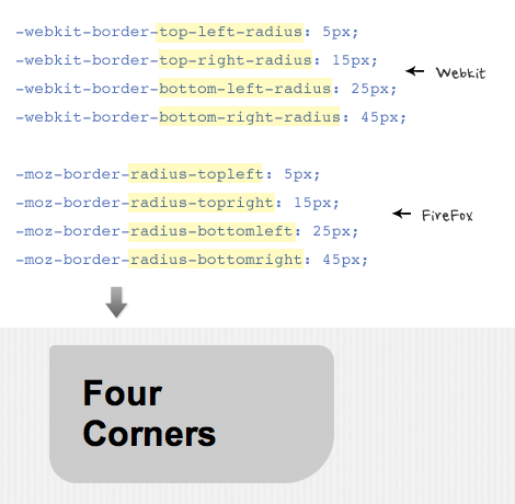 border radius