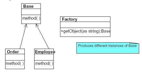 [翻译]在asp.net 2.0中使用母版页和工厂方法模式