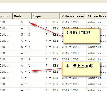 关于Update语句的锁