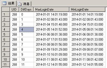 TSQL--查找连续登陆用户