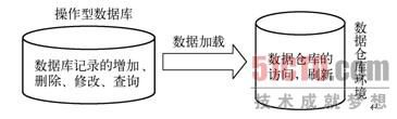 商业智能学习系统