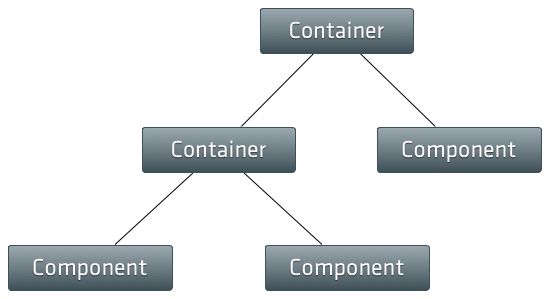 Component Architecture