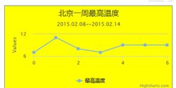 网页图表Highcharts实践教程之外层图表区