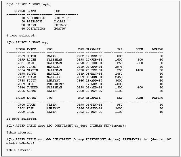 Oracle 10g OCP 042 题库 31-70 题 共168题