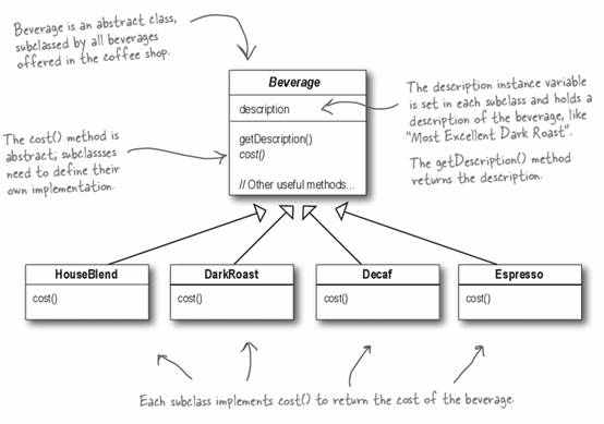 设计模式随笔系列：来杯咖啡-装饰者模式（Decorator）[原]