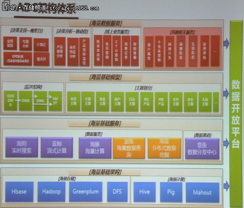 海狗不是狗 探秘支付宝准实时搜索查询