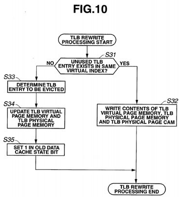 Virtual address cache memory, processor and multiprocessor