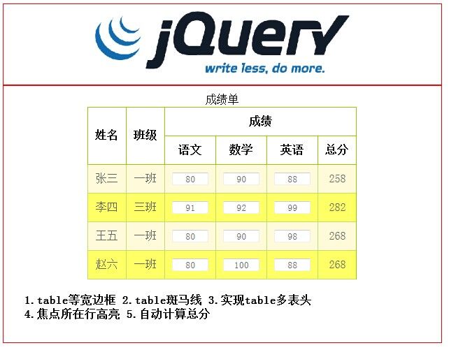 table操作：边框-斑马线-多表头-焦点高亮-自动求和