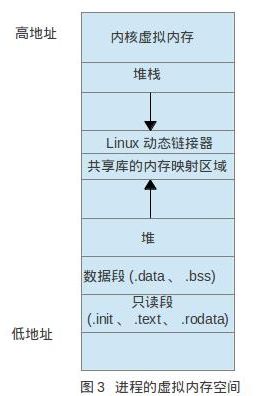 Linux多任务编程（一）---任务、进程、线程