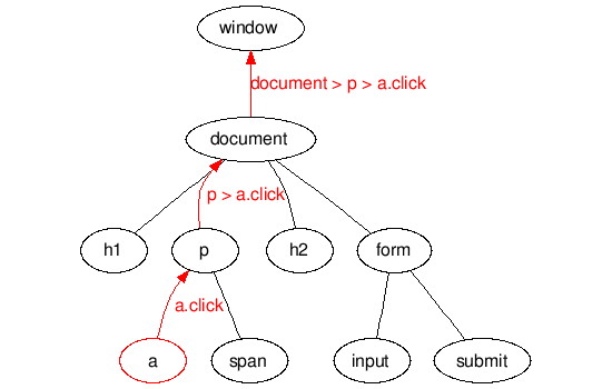 jQuery