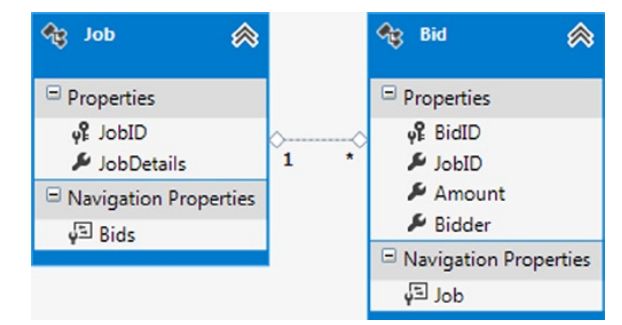 《Entity Framework 6 Recipes》中文翻译系列 (14) -----第三章 查询之查询中设置默认值和存储过程返回多结果集