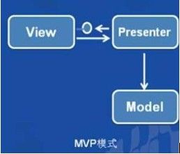 MVP+WCF+三层结构搭建项目框架（上）