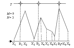 CEOI 2000 Day 2 Problem 3---Enlightened landscape 