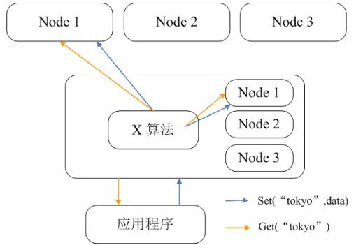 Memcached与Redis 