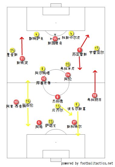 『看球笔记』20140217 红军足总杯遭枪手2-1淘汰 ，胜负手在哪？