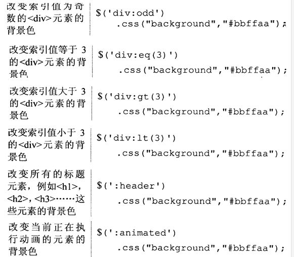 项目积累——jQuery