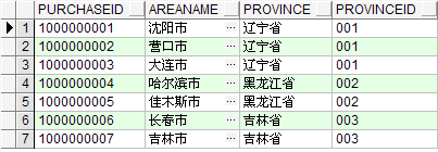 TreeView 控件应用