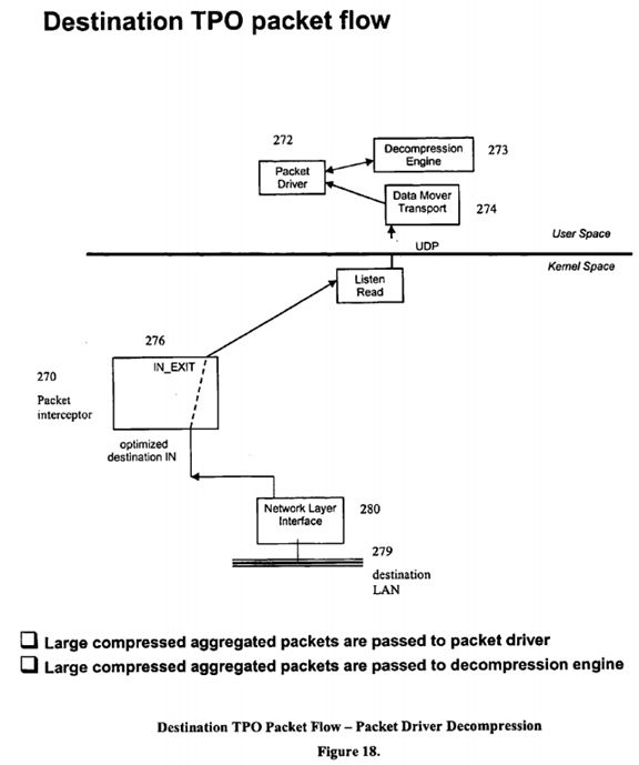 Internet protocol optimizer