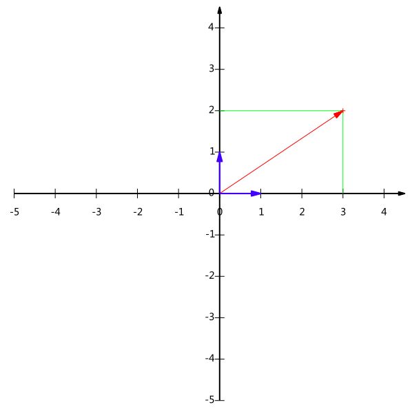 PCA的数学原理